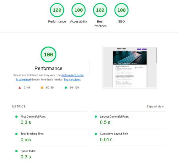 Google Lighthouse scores for the an interior Refactor Blog page showing perfect 100 scores for all four categories.